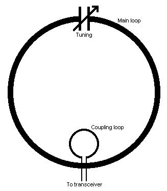 magnloop_schematic.jpg