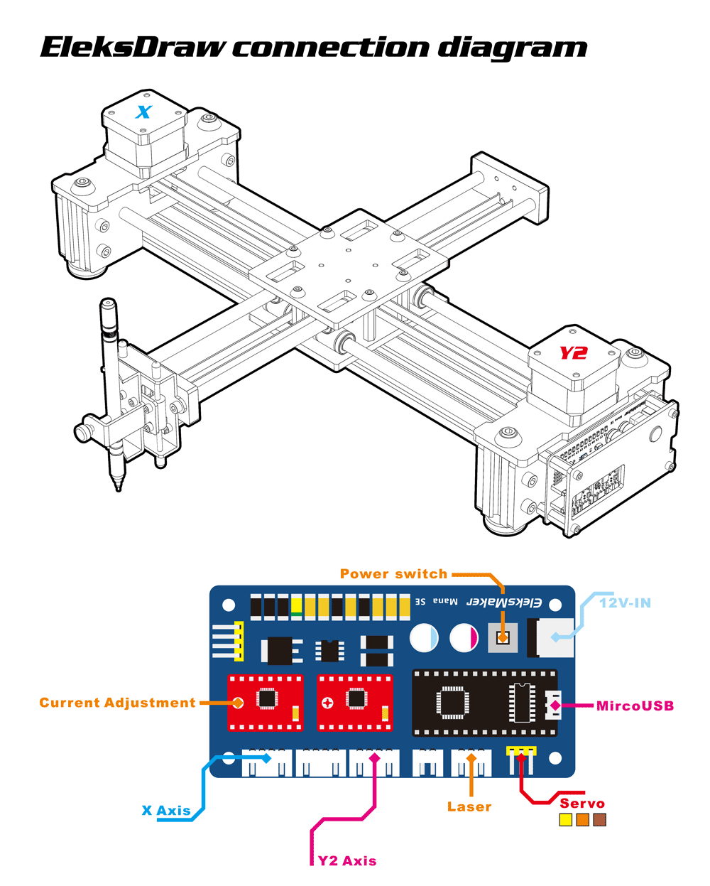 eleksmaker_eleksdraw_motherboard_02.gif