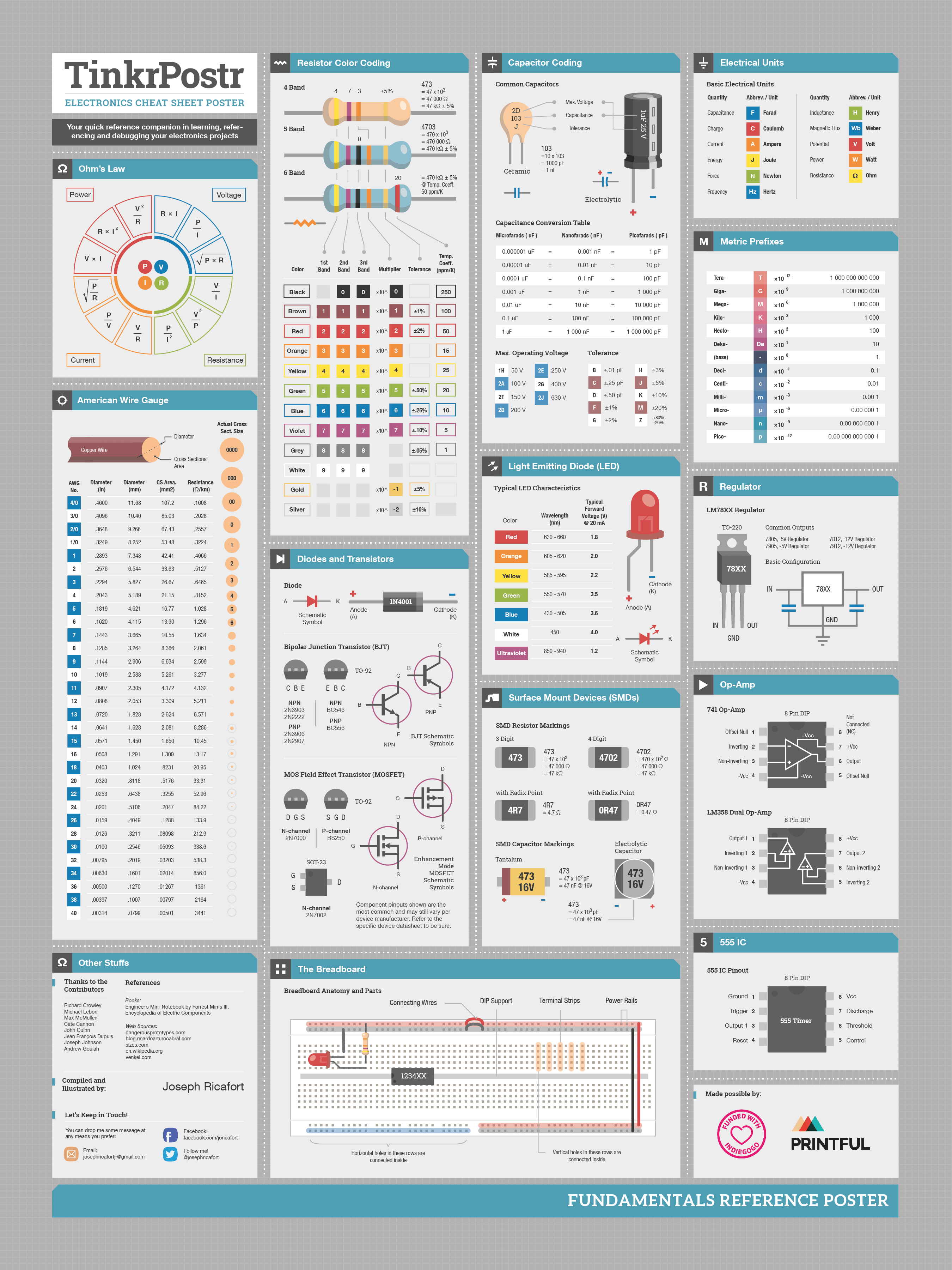 fundamentals-v1p6-01.png