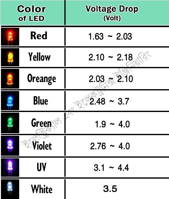 leds_voltages_01.jpg