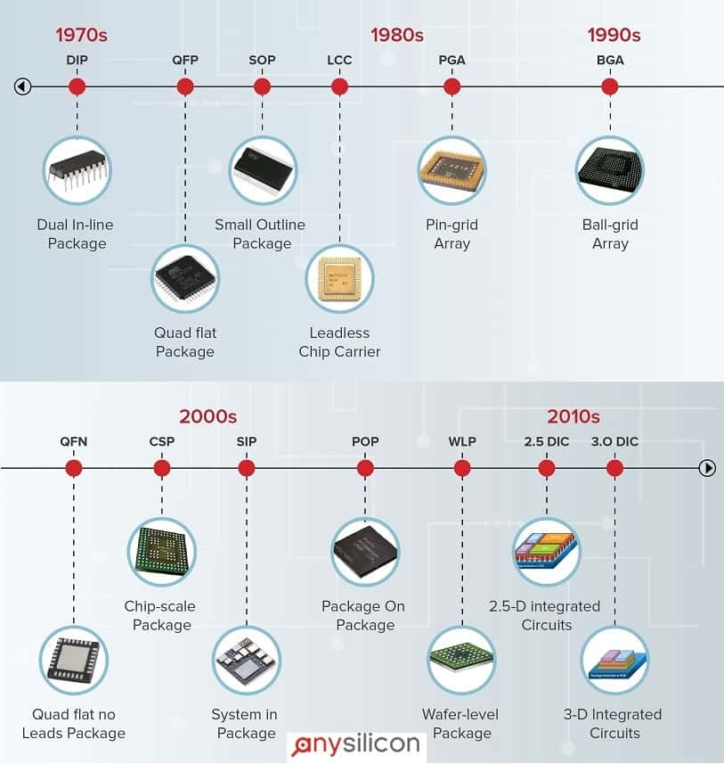 semicondcutor_packaging_history_01.jpg