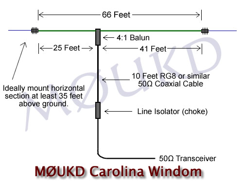 m0ukd_carolina_windom.jpg