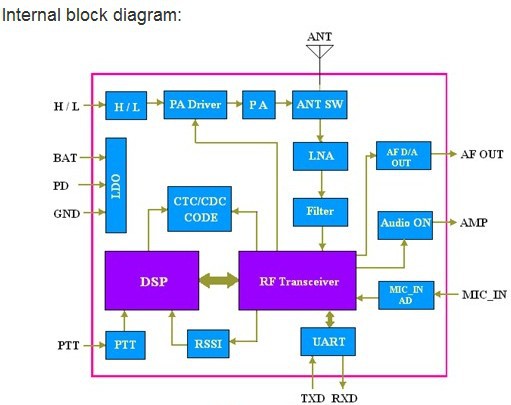 sa818_bloc_diagram.jpg