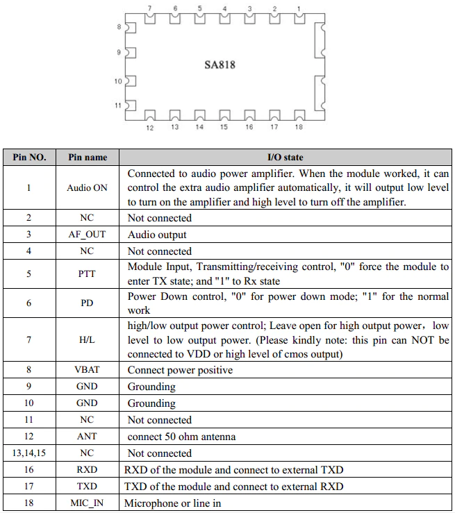 sa818_pinout.png