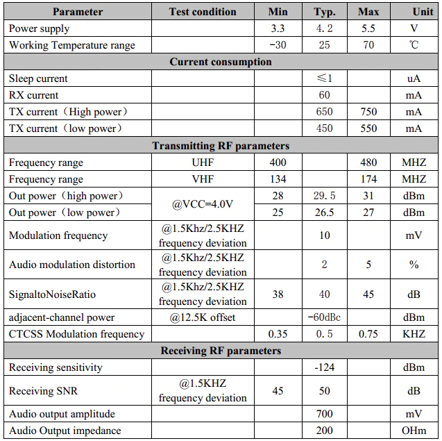 sa818_specs.png