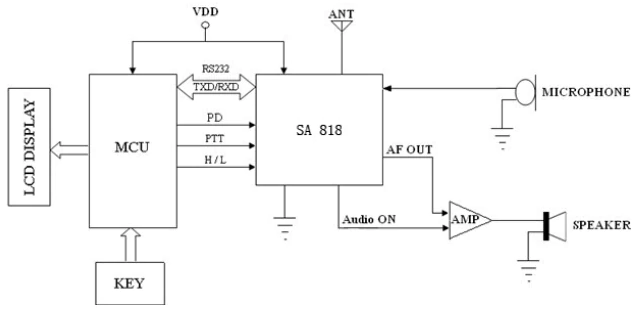 sa818_usage.png