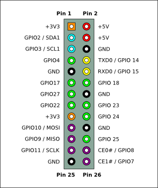 pi-gpio-header-26-sm.png