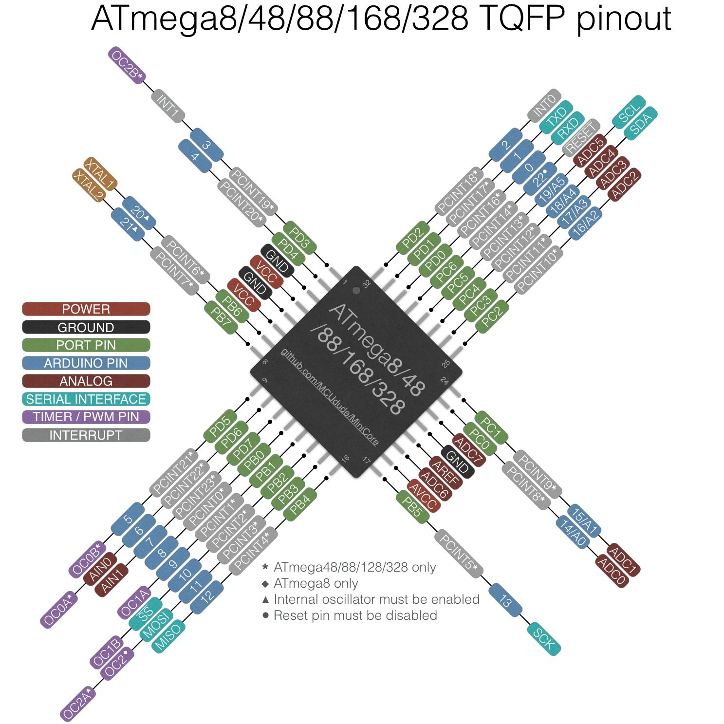atmega8-328-arduino-pins.jpg
