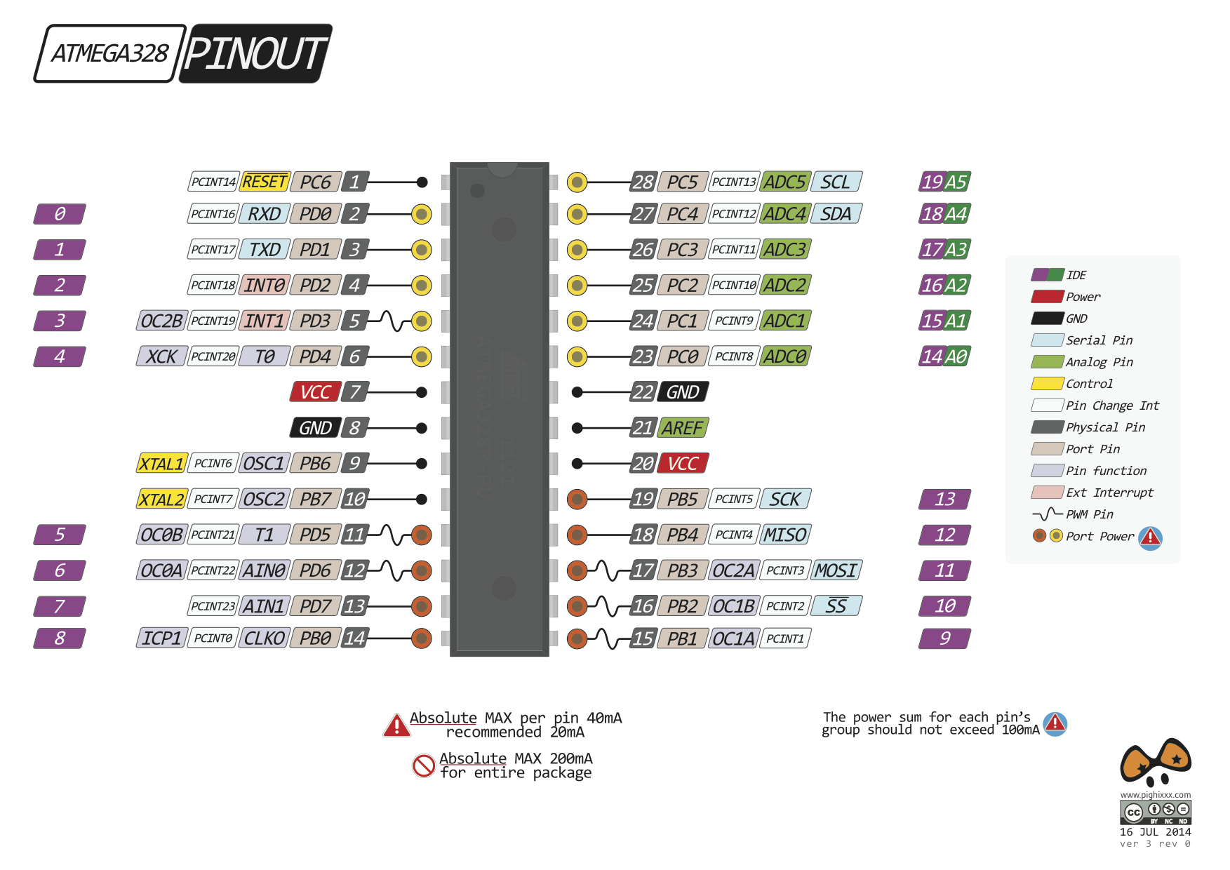 atmel-mega328p-pinout-diagram.png