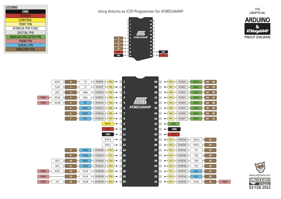 atmega644p.png
