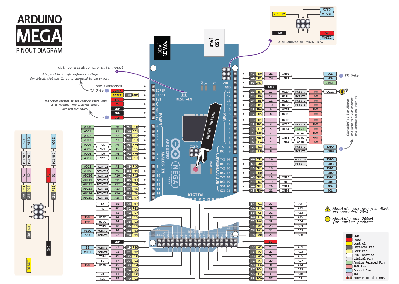 arduino.mega.pinout.diagram.png