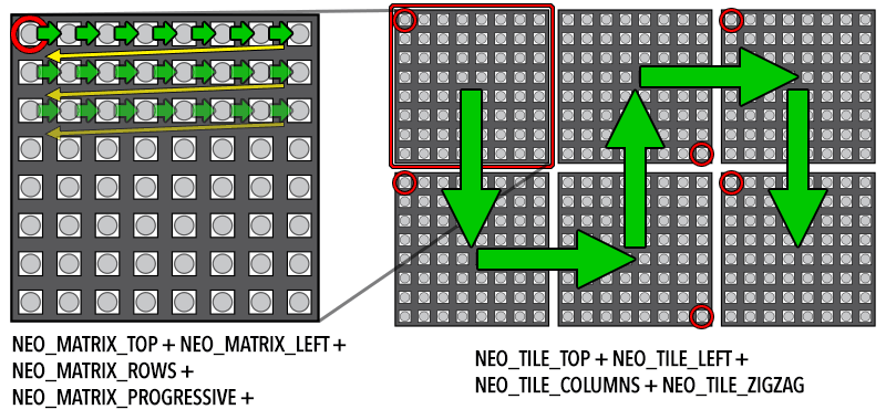 leds_hairy.png