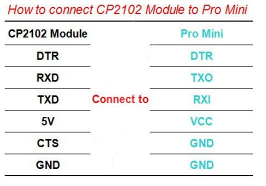 56828278af619-conectar-arduino-pro-mini-usb-serie-cp2102-1.jpg
