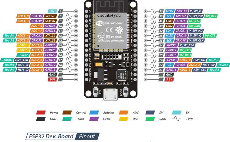esp32-pinout.jpg