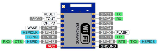 esp-12-pinout.png