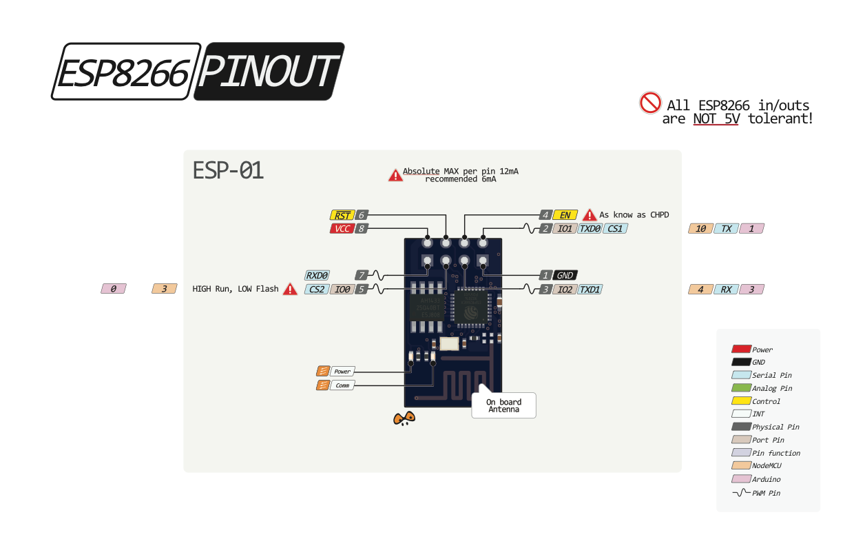 esp01-pinout.png