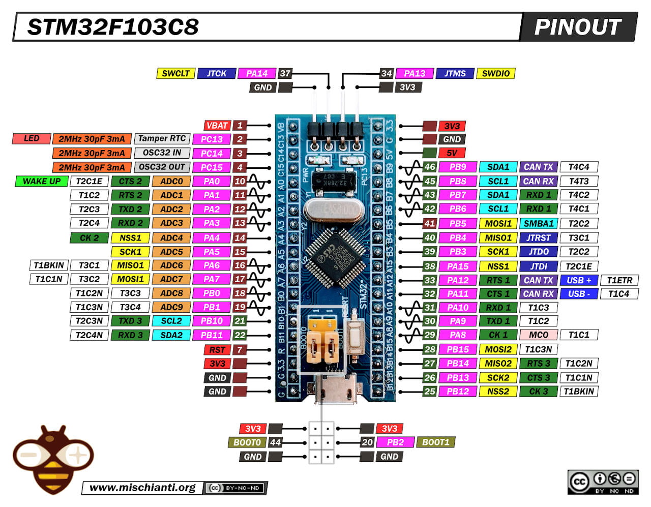 stm32-stm32f1-stm32f103-stm32f103c8t6-pinout-low-resolution.jpg