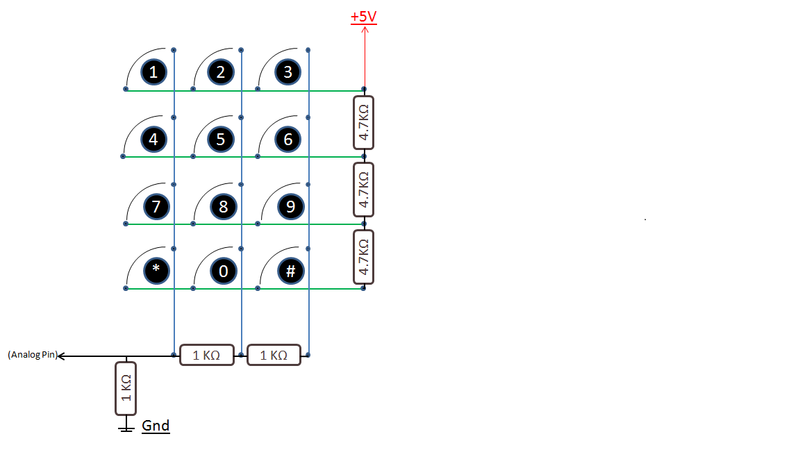 4x3_keypadlayout.png